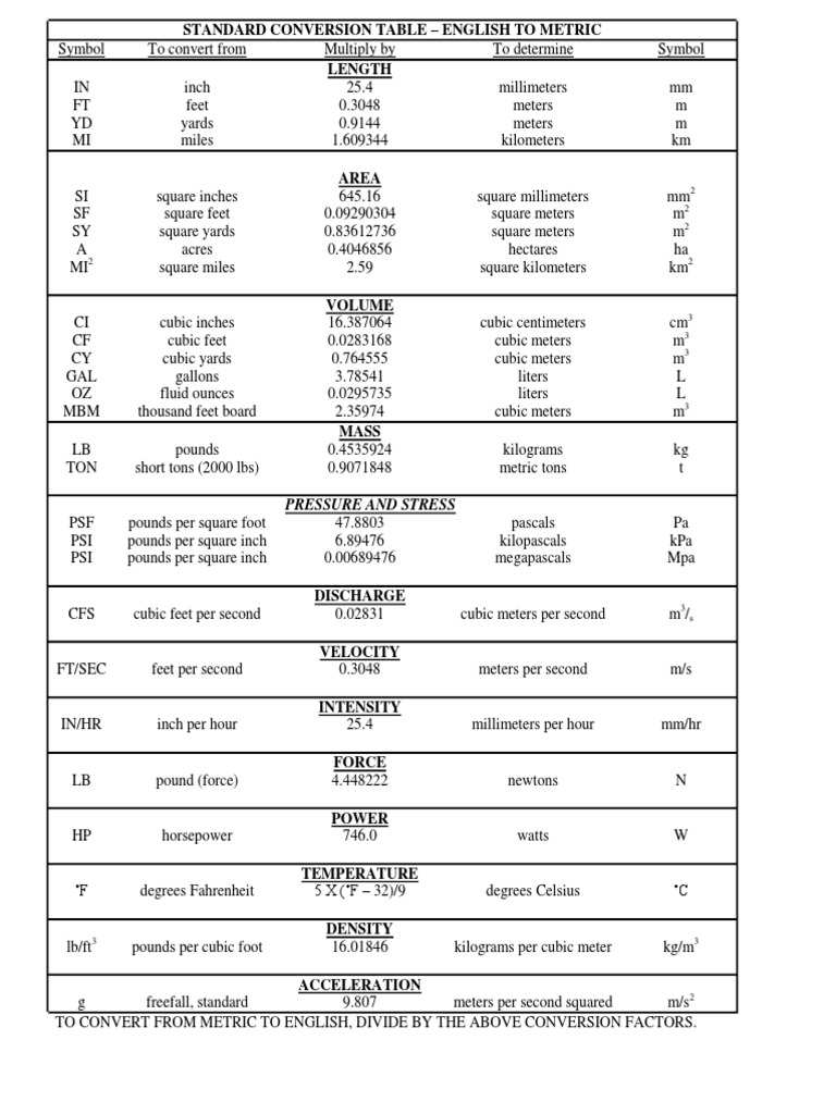 2010 ConversionTable | PDF | Pascal (Unit) | Foot (Unit)
