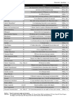 SR5 TOOL Character Qualities+Description, Compiled List