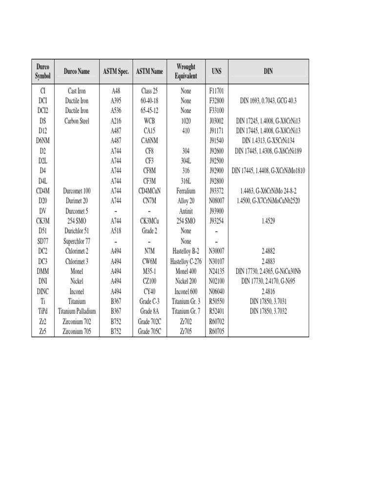 Material Codes Titanium Building Materials