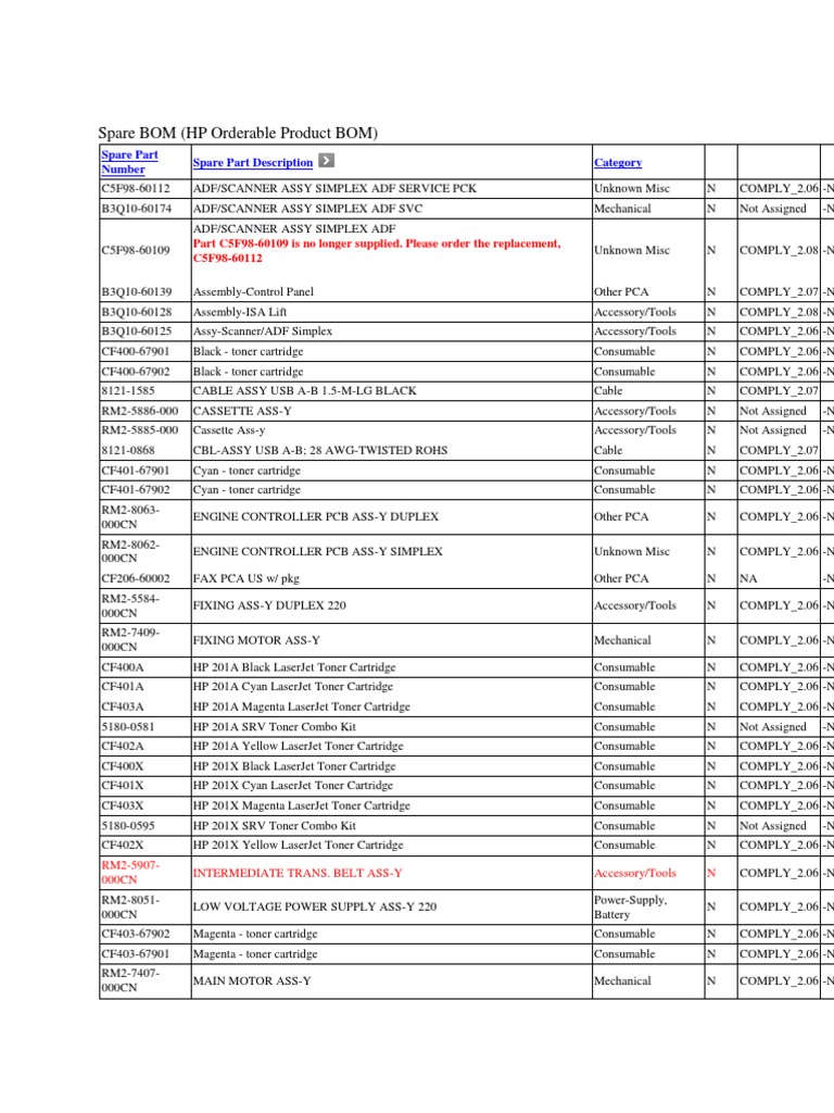 Spare BOM (HP Orderable Product BOM) : Spare Part Number Spare Part ...