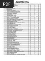 Nilai Integrasi 1 Blok 22 SEMESTER GANJIL 2017/2018: NO NIM Nama JLH Benar JLH Salah Nilai