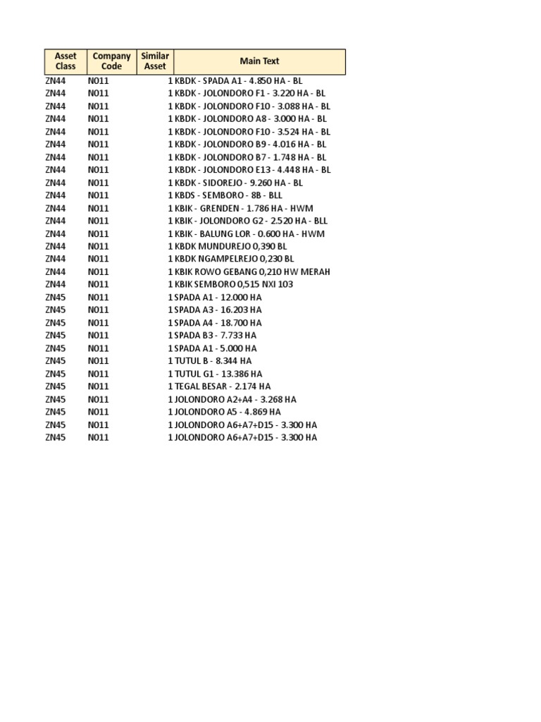 Main Text Asset Class Company Code Similar Asset | PDF | Disabled ...