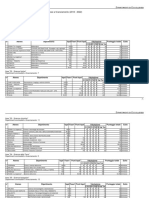 Dipartimenti Universitari D'eccellenza 2018-2022