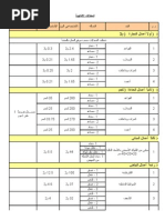 Ideal Work Rates 2