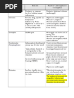 Locus Score Sheet | PDF | Comorbidity | Psychopathology