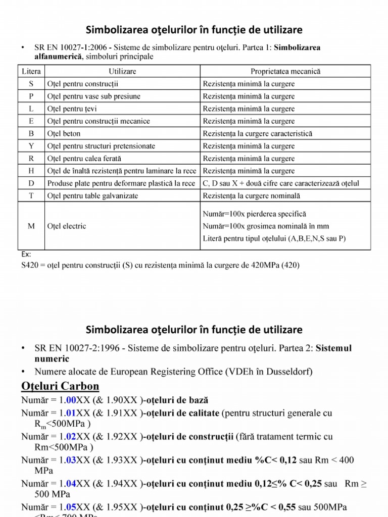 Simbolizare Si Caracteristici Oteluri | PDF