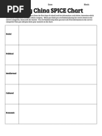 Ming China Spice Chart Student Directions