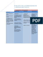 Cuadro Comparativo de Las Dimensiones de La Gestión Educativa