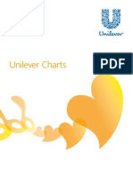 Unilever Charts