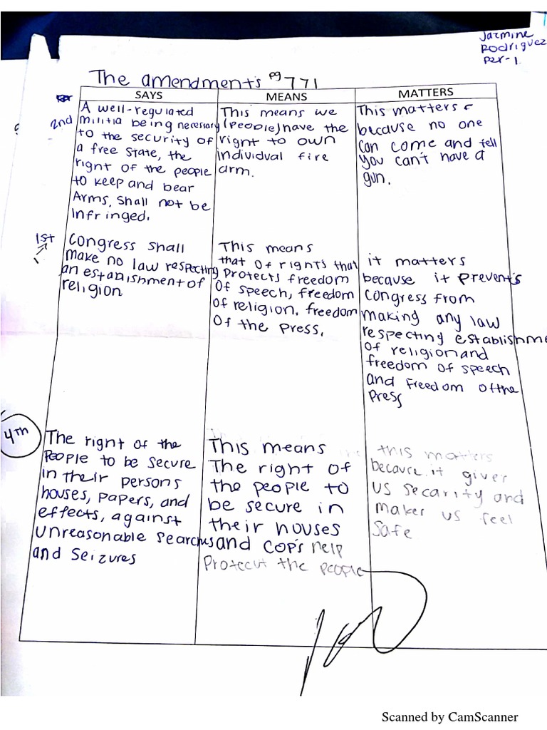 Amendments | PDF