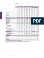 Developments in Luxembourg Tax Revenue 2000-2010