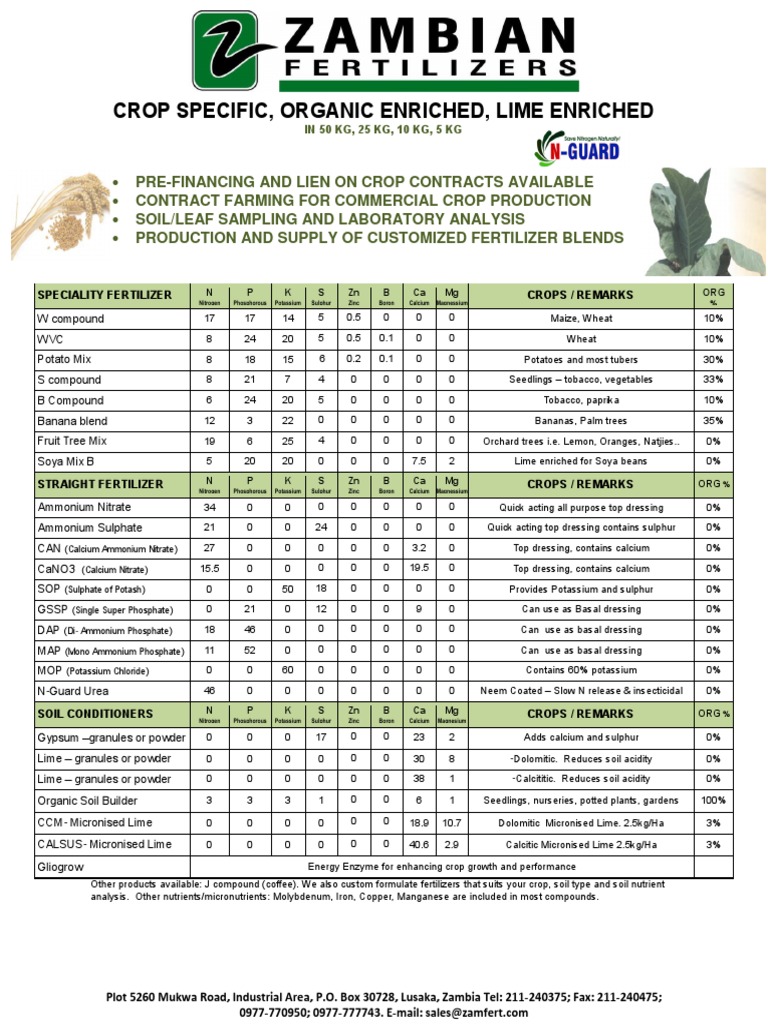 Zambian Fertilizer Flier Fertilizer Soil Fertility