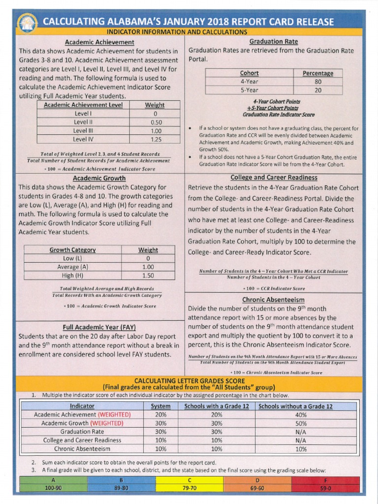 Alabama Report Card Calculations January 2018