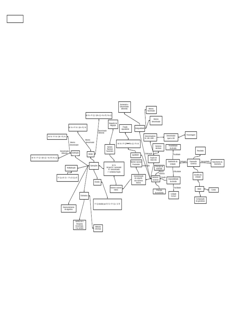 Mapas Conceituais em Números Racionais | PDF | Fração (Matemática ...
