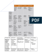 Obat Dyslipidemia