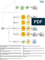 Intiza Proceso Modelo de Gestion de Cobranzas PDF