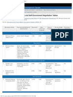 List of Federal Termination Tables as of Oct. 10 2014