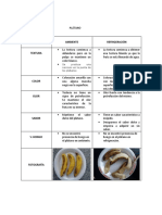 Poscosecha Platano y Lechuga Introduccion