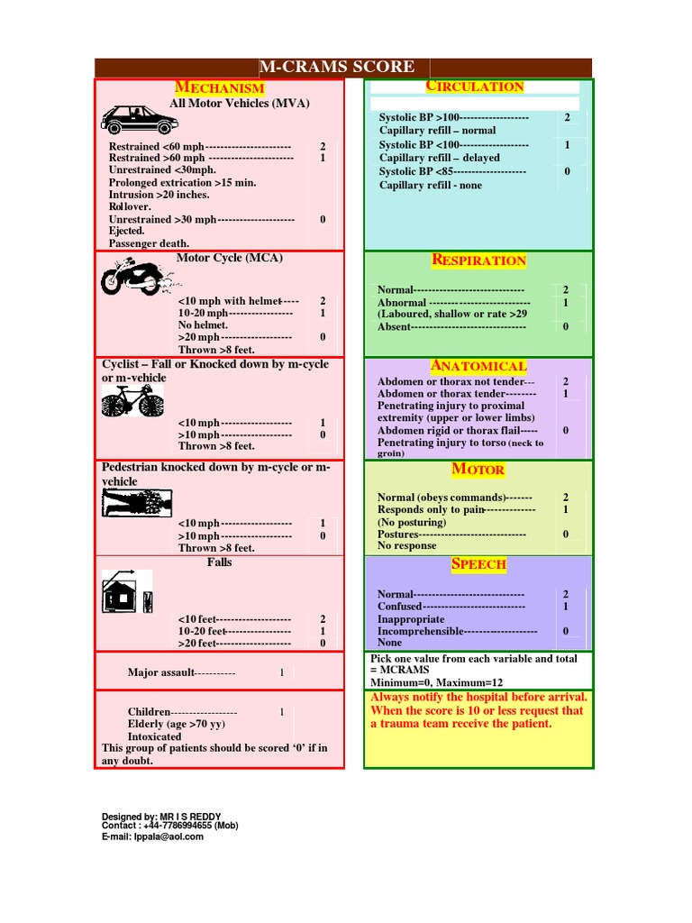 M-Crams Score: Echanism Irculation | PDF | Thorax | Medical Specialties