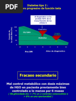 Iniciando La Insulina