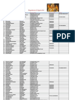 Divyadesam & Agama List: S.No Divyadesam Thayar (Lakshmi) Perumal (Vishnu) Agama Shastram Samhita