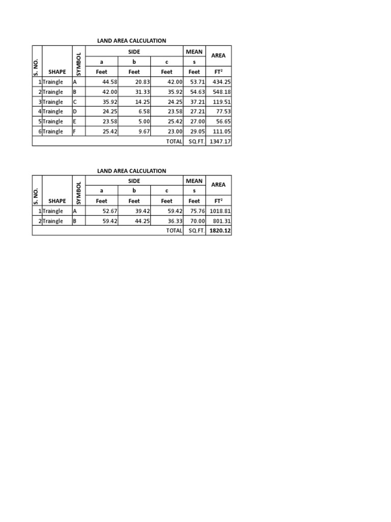 Land Area Calculation Side Mean Area A B C S Feet Feet Feet Feet FT PDF
