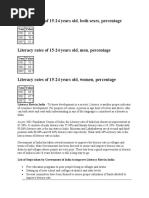 Download Literacy Rates of 15 by kewlsandy86 SN36889142 doc pdf