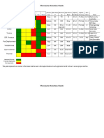 Flowmeter Selection Guide