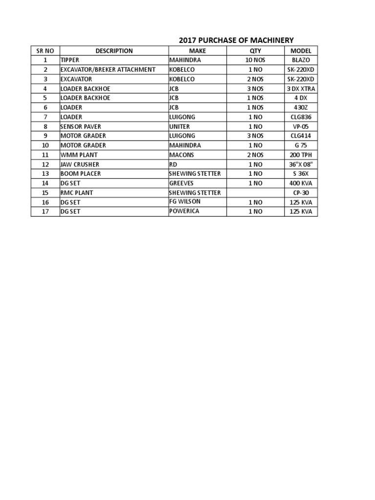 2017 Machinery Rates PDF