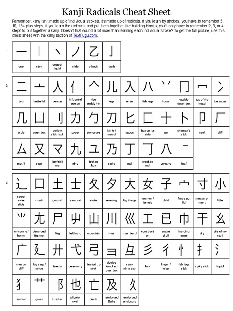 Kanji Radicals Cheat Sheet | PDF
