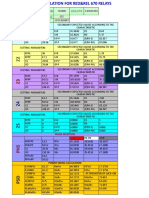 Sec Calc Fault Locator for Red Rel 670