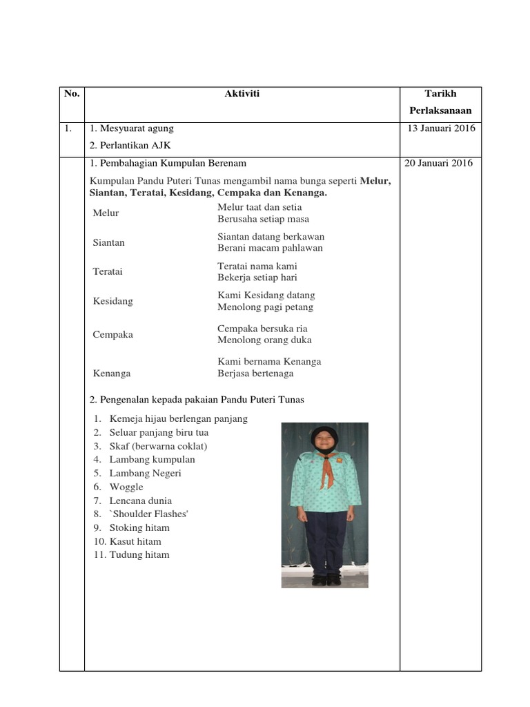 Rancangan Tahunan Pandu Puteri Tunas Pdf