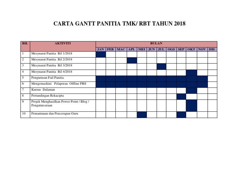Carta Gantt Panitia Tmkrbt 2018