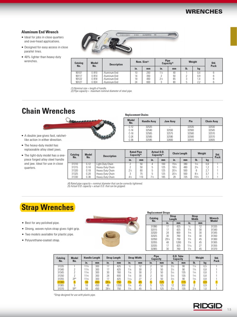 Strap Wrench Ridgid Pipe (Fluid Conveyance) Equipment