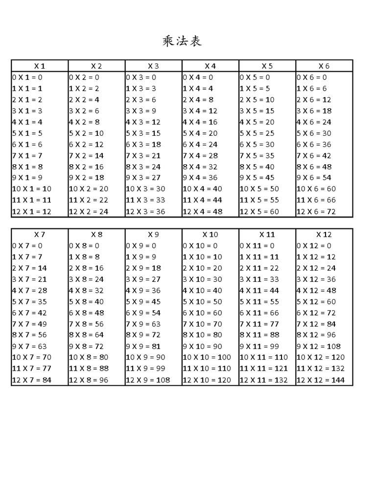 乘法表 | PDF