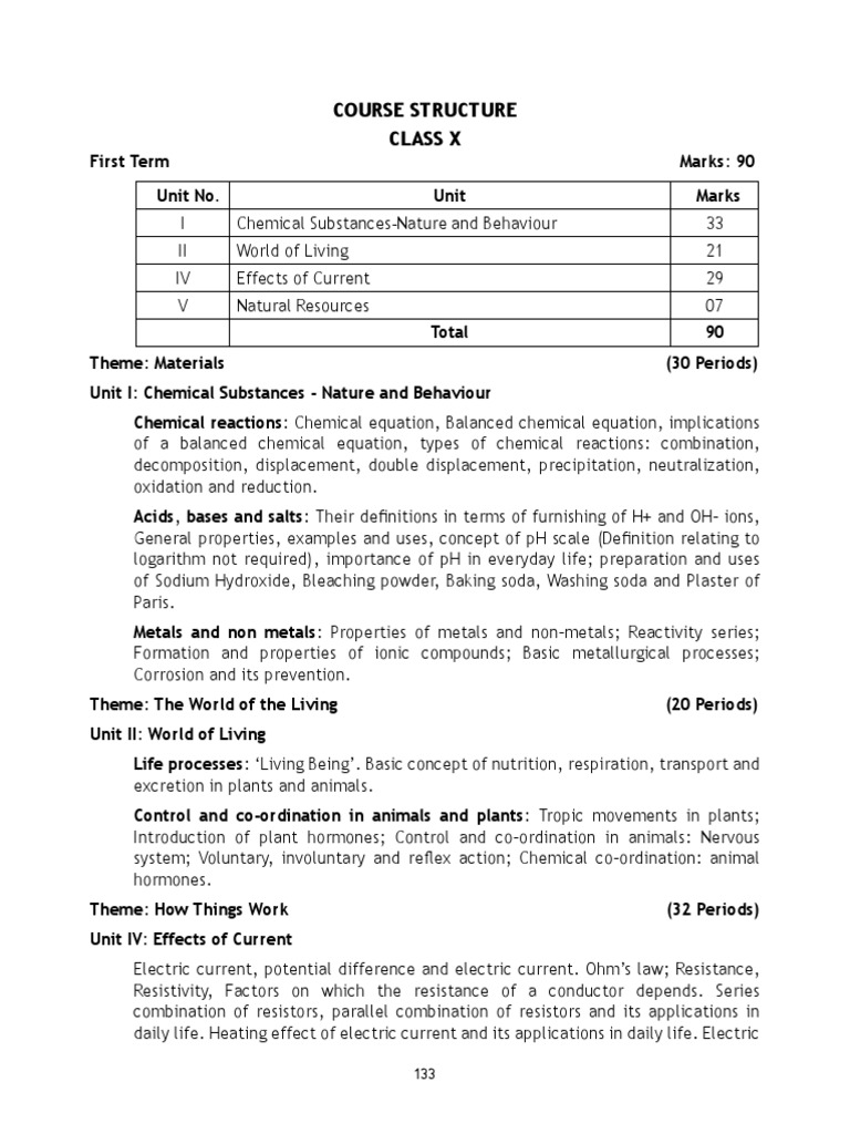 CBSE Class 10 Science Syllabus | PDF | Sodium Hydroxide | Electric Current