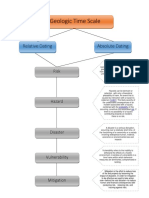 Geologic Time Scale: Relative Dating Absolute Dating