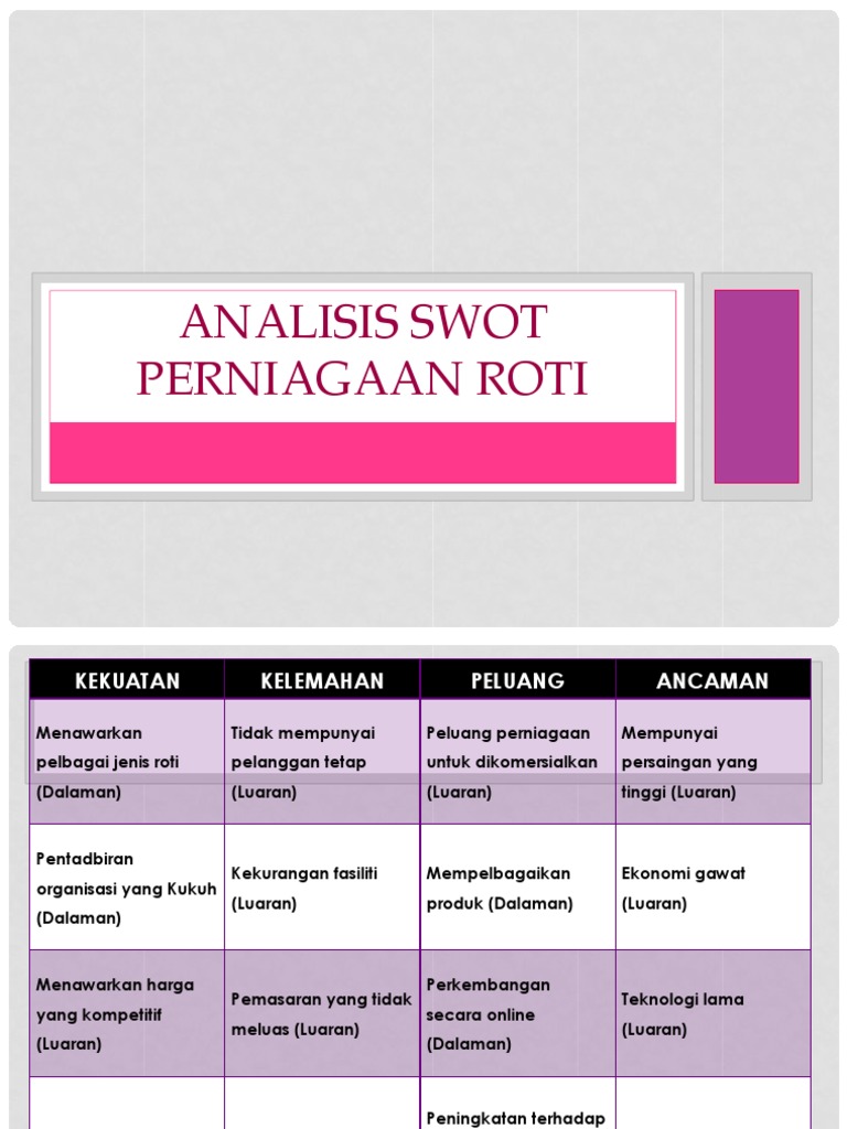 Analisis Swot Perniagaan Roti