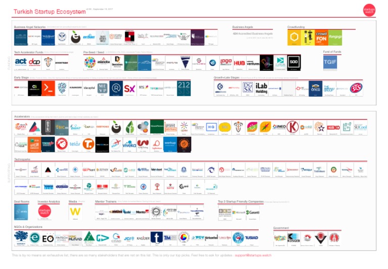 Turkish Startup Ecosystem Guide | PDF