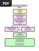 Carta Organisasi Panitia Bahasa Arab