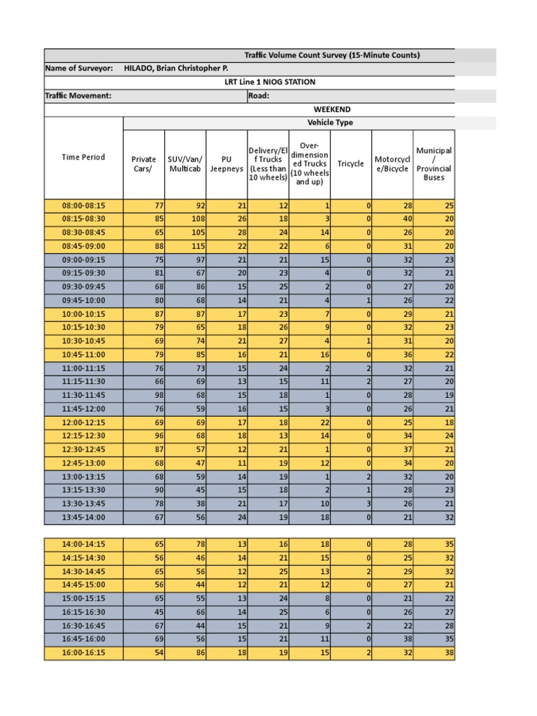 Traffic Volume Count Survey (15Minute Counts) Name of Surveyor HILADO, Brian Christopher P