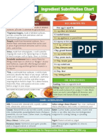 India Ingredients Substitution Chart