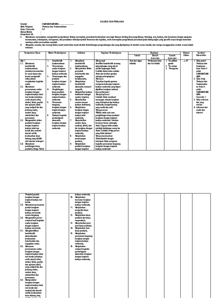 Silabus Prakarya Dan Kewirausahaan Sma Kelas X Kurikulum 2013