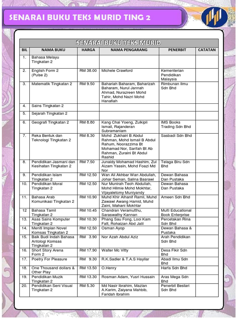 Rujukan Buku Teks Geografi Tingkatan 2 2018