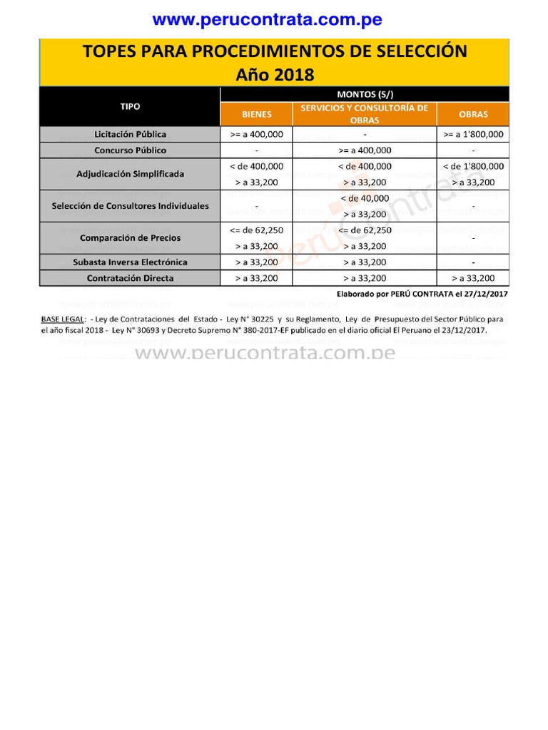 Topes Procesos de Seleccion PDF