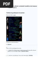 Tabela de graduação de machos