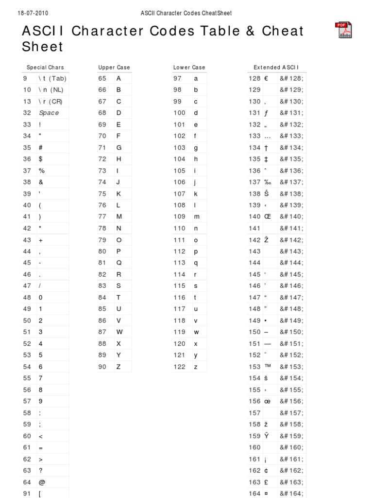 Ascii Character Codes Cheatsheet Code Information Ecriture