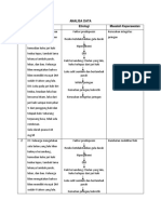 Evaluasi Analisadata