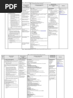 Social2 - Unit Plans All Units