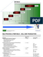 M&A Process & Timetable: Closing